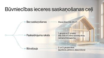 Prezentācija 'Energoefektīva projektēšana un digitālā transformācija', 4.