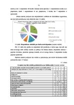 Diplomdarbs 'Personāla vadīšanas pieredze un pilnveidošanas iespējas akciju sabiedrībā "Latvi', 74.