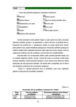 Diplomdarbs 'Jauna uzņēmuma dibināšanas iespējas tūrisma nozarē', 50.