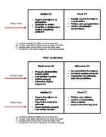 Konspekts 'Bērnu nometnes projekts', 2.