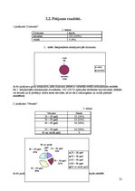 Referāts 'Māsas loma koronārās sirds slimības sekundārajā profilaksē', 21.