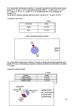 Referāts 'Māsas loma koronārās sirds slimības sekundārajā profilaksē', 22.