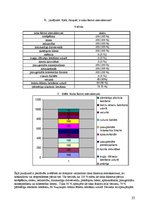 Referāts 'Māsas loma koronārās sirds slimības sekundārajā profilaksē', 25.