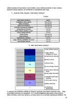 Referāts 'Māsas loma koronārās sirds slimības sekundārajā profilaksē', 26.