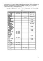 Referāts 'Māsas loma koronārās sirds slimības sekundārajā profilaksē', 27.