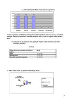 Referāts 'Māsas loma koronārās sirds slimības sekundārajā profilaksē', 30.