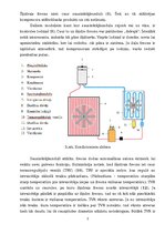 Konspekts 'Kondicioniera darbības principi', 3.