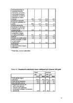 Referāts 'Vīriešu un sieviešu nodarbinātības līmeņu atšķirības', 14.