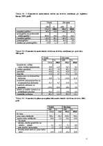 Referāts 'Vīriešu un sieviešu nodarbinātības līmeņu atšķirības', 15.