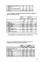 Referāts 'Vīriešu un sieviešu nodarbinātības līmeņu atšķirības', 16.