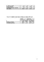 Referāts 'Vīriešu un sieviešu nodarbinātības līmeņu atšķirības', 17.