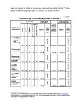 Diplomdarbs 'ES strukturālie fondi un to izmantošanas iespējas', 18.