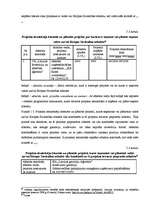 Diplomdarbs 'ES strukturālie fondi un to izmantošanas iespējas', 45.