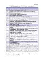 Diplomdarbs 'ES strukturālie fondi un to izmantošanas iespējas', 72.