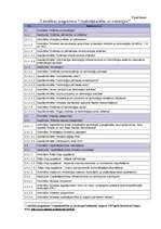 Diplomdarbs 'ES strukturālie fondi un to izmantošanas iespējas', 73.