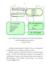 Diplomdarbs 'Эффективное планирование деятельности грузовой станции Резекне VAS LDz', 34.