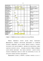 Diplomdarbs 'Эффективное планирование деятельности грузовой станции Резекне VAS LDz', 51.