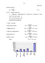 Diplomdarbs 'Эффективное планирование деятельности грузовой станции Резекне VAS LDz', 68.