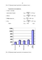 Diplomdarbs 'Эффективное планирование деятельности грузовой станции Резекне VAS LDz', 69.