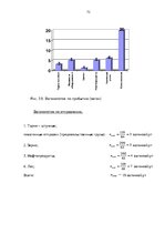Diplomdarbs 'Эффективное планирование деятельности грузовой станции Резекне VAS LDz', 72.