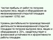 Diplomdarbs 'Эффективное планирование деятельности грузовой станции Резекне VAS LDz', 112.