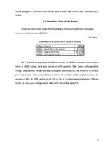 Referāts 'Noslēgto laulību skaita dinamikas analīze Latvijā laikā posmā no 1995.gada līdz ', 7.