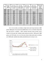 Referāts 'Noslēgto laulību skaita dinamikas analīze Latvijā laikā posmā no 1995.gada līdz ', 9.