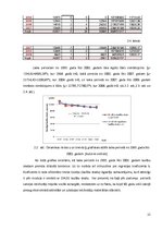Referāts 'Noslēgto laulību skaita dinamikas analīze Latvijā laikā posmā no 1995.gada līdz ', 11.