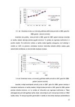 Referāts 'Noslēgto laulību skaita dinamikas analīze Latvijā laikā posmā no 1995.gada līdz ', 12.