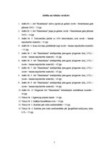 Prakses atskaite 'AS "Hansabanka" prakses atskaite', 3.