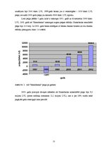 Prakses atskaite 'AS "Hansabanka" prakses atskaite', 13.