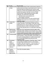 Prakses atskaite 'AS "Hansabanka" prakses atskaite', 18.