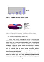 Prakses atskaite 'AS "Hansabanka" prakses atskaite', 43.