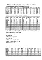 Prakses atskaite 'AS "Hansabanka" prakses atskaite', 68.