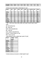 Prakses atskaite 'AS "Hansabanka" prakses atskaite', 69.