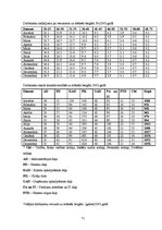 Prakses atskaite 'AS "Hansabanka" prakses atskaite', 71.