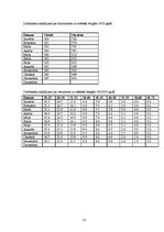 Prakses atskaite 'AS "Hansabanka" prakses atskaite', 73.