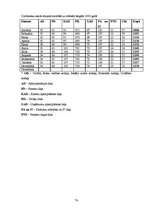 Prakses atskaite 'AS "Hansabanka" prakses atskaite', 74.