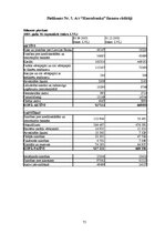 Prakses atskaite 'AS "Hansabanka" prakses atskaite', 75.