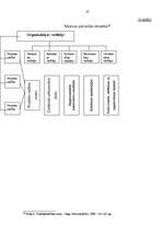 Referāts 'Iekšējās un ārējās vides analīze Rīgas Valsts tehnikumā', 27.