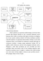 Referāts 'Iekšējās un ārējās vides analīze Rīgas Valsts tehnikumā', 30.