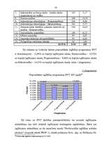 Referāts 'Iekšējās un ārējās vides analīze Rīgas Valsts tehnikumā', 36.