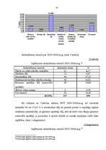 Referāts 'Iekšējās un ārējās vides analīze Rīgas Valsts tehnikumā', 38.