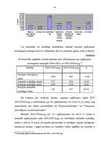 Referāts 'Iekšējās un ārējās vides analīze Rīgas Valsts tehnikumā', 39.