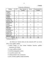 Referāts 'Iekšējās un ārējās vides analīze Rīgas Valsts tehnikumā', 41.