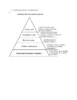 Konspekts 'Ekonomika', 2.