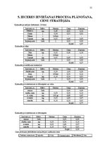 Biznesa plāns 'Biznesa plāns vasaras sezonas kafejnīcai "Pieturvieta Nr. 1"', 22.