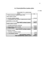 Biznesa plāns 'Biznesa plāns vasaras sezonas kafejnīcai "Pieturvieta Nr. 1"', 25.