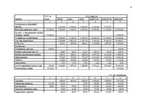 Biznesa plāns 'Biznesa plāns vasaras sezonas kafejnīcai "Pieturvieta Nr. 1"', 27.