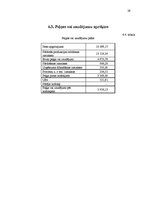 Biznesa plāns 'Biznesa plāns vasaras sezonas kafejnīcai "Pieturvieta Nr. 1"', 29.